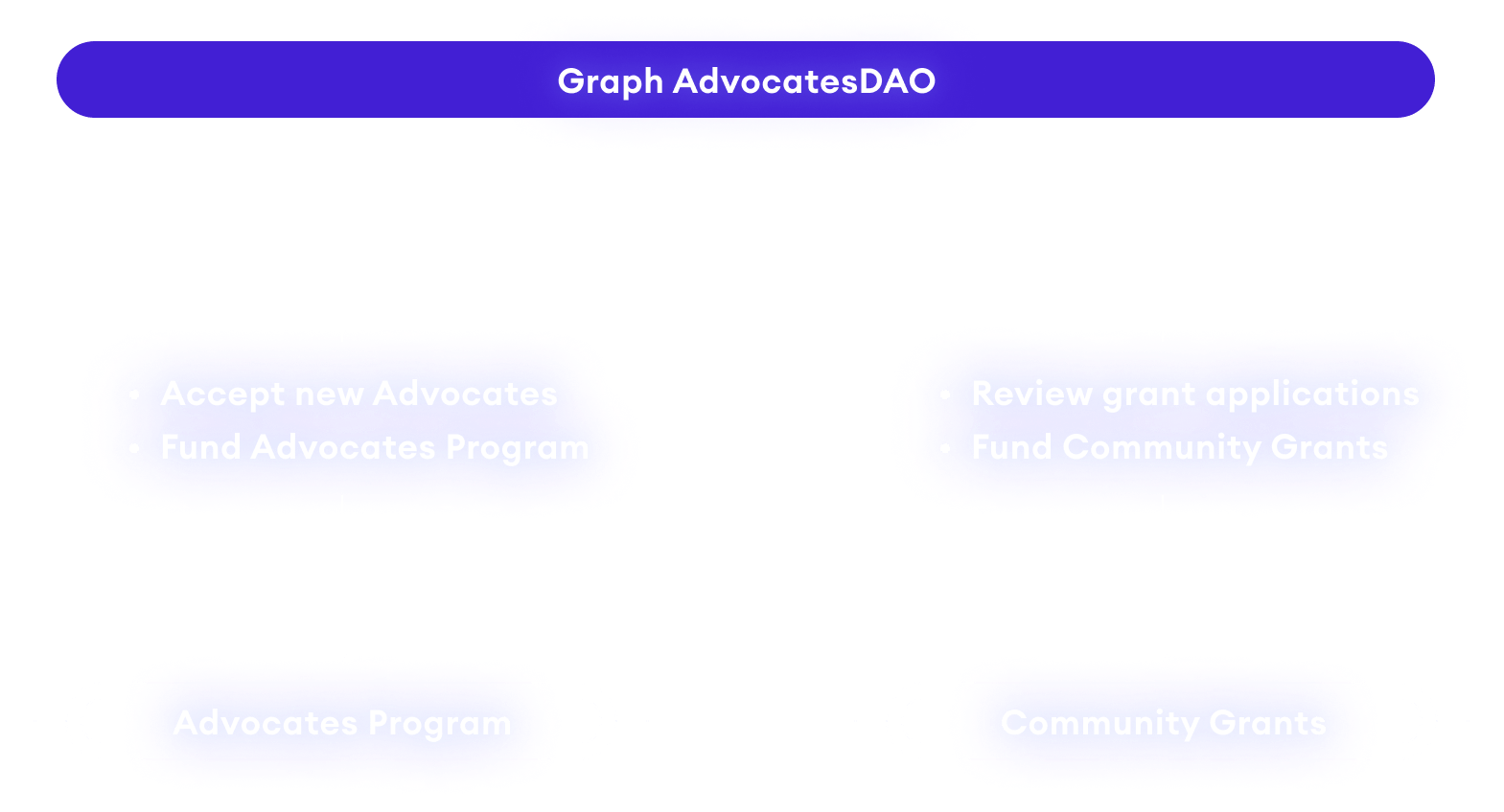advocateDAO banner